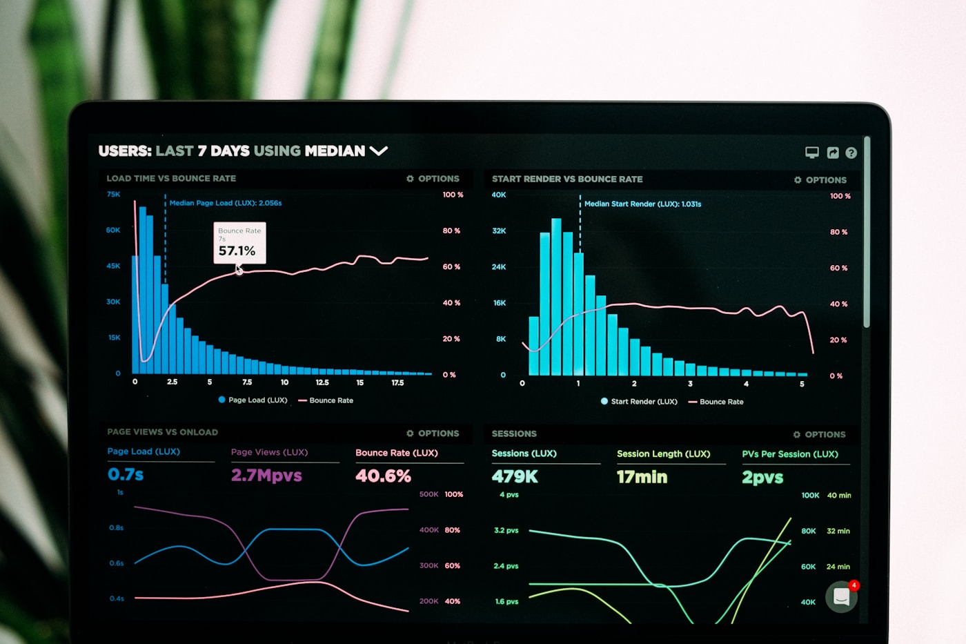 Representative imagery: analytics and operations overview.